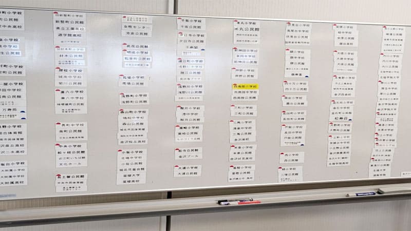 クロスゼロの利用状況を集計した画面