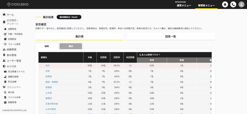 防災訓練時のクロスゼロの安否確認テスト結果画面