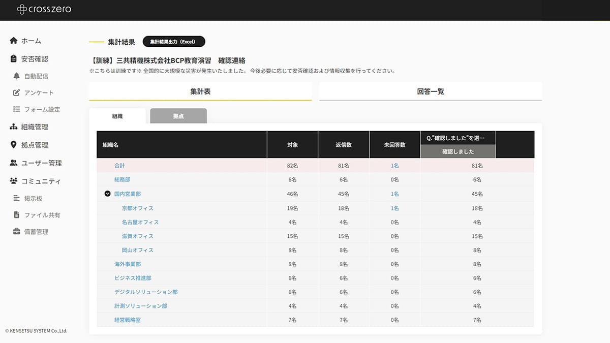 クロスゼロの利用状況を集計した画面