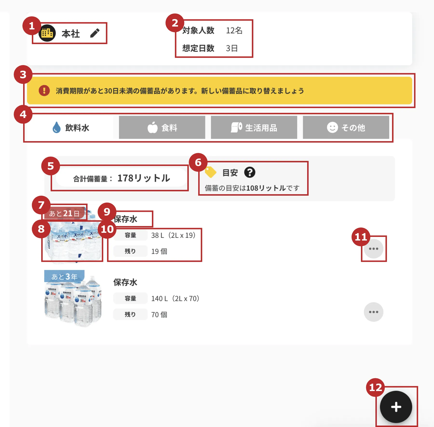 備蓄管理の見方｜ユーザーズガイド｜クロスゼロ crosszero